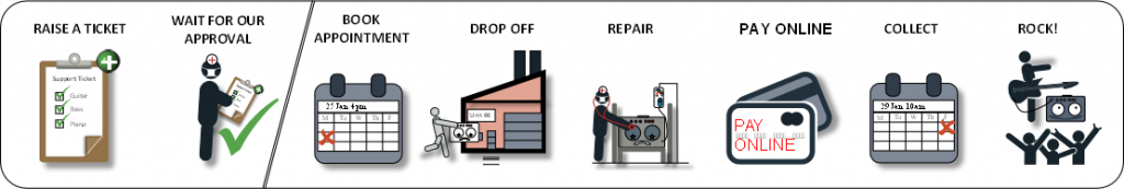 Using our repair system 1 Sickamps repair progress